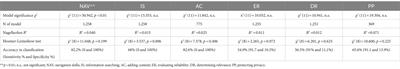 Digital health literacy among primary and secondary school teachers—a quantitative study
